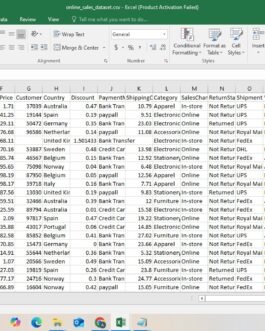 Online Shopping Patterns and Retail Performance Dataset