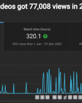 200k YouTube Channel Analytics